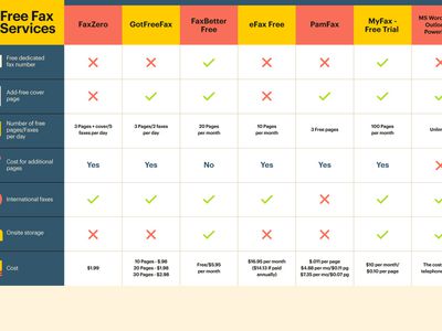 Securing Your Files on Windows: A Step-by-Step Guide to Password Protection - Tips by YL Computing